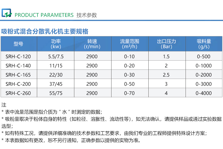 dax吸粉乳化泵標(biāo)準(zhǔn)版詳情頁(yè)_02.jpg